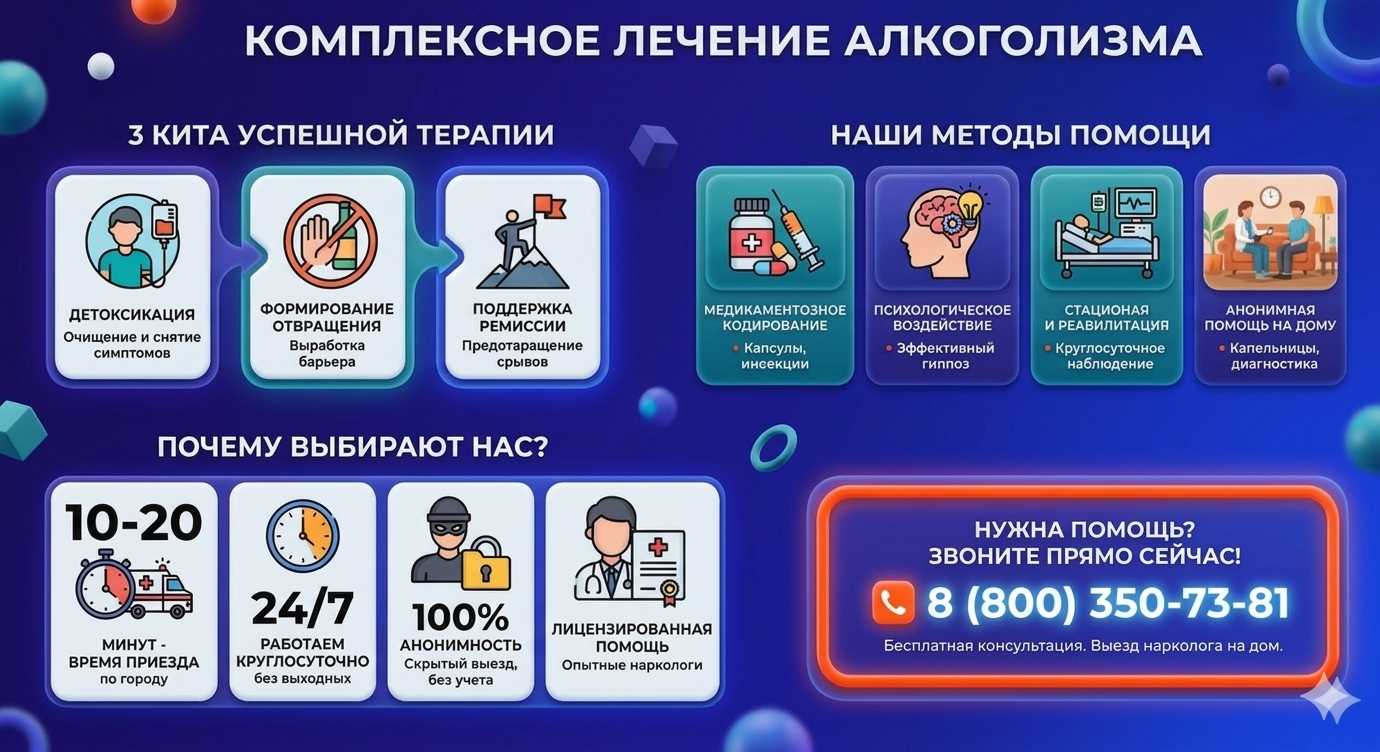 Инфографика о методах лечения алкоголизма в Акъяре: детоксикация, кодирование и анонимная помощь на дому от клиники Похмельная служба.